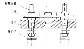 鄂破機出料口結(jié)構(gòu)圖