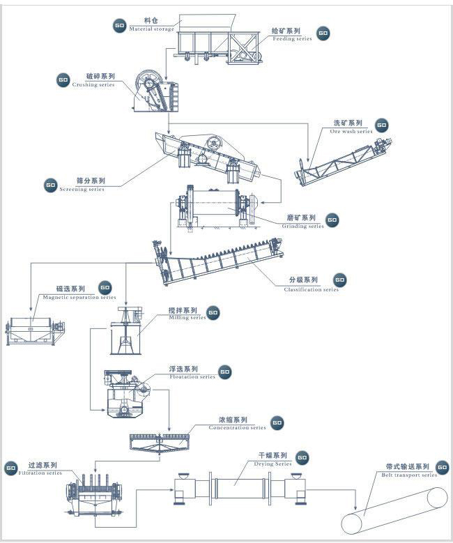 石灰石生產(chǎn)線|石料生產(chǎn)線設(shè)備配置圖